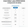 Beelink Mini S13 | 16GB RAM | 1TB SSD